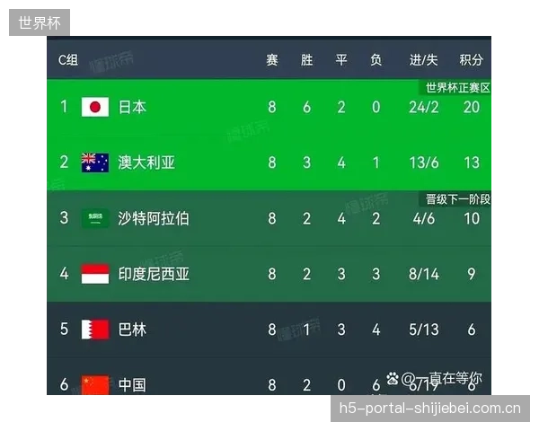 乌兹别克斯坦裔中卫安东凭借稳健防守,锁定世界杯26人名单席位。 乌兹别克斯坦裔中卫安东凭借稳健防守,锁定世界杯26人名单席位。